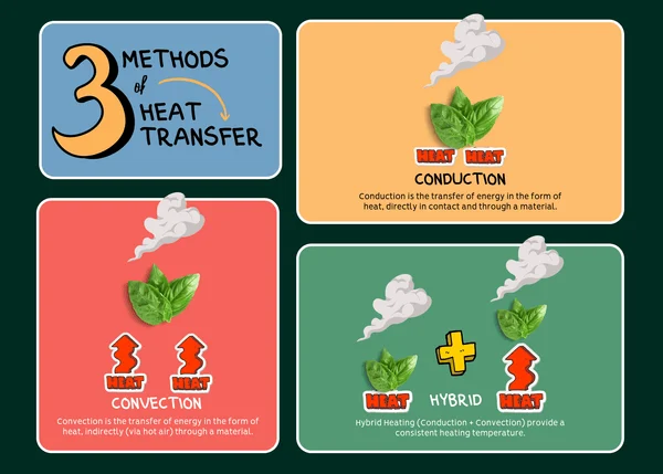 What is a Dry Herb Vaporizer?