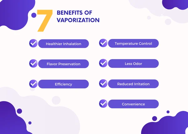 What is a Dry Herb Vaporizer?