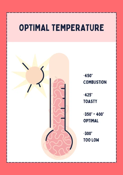 Set Vaping Temperature